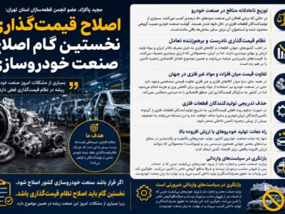 قیمت‌گذاری غلط، تیغی بر گلوی قطعه‌سازان؛ سود ۵۰ درصدی برای برخی، ورشکستگی برای برخی دیگر