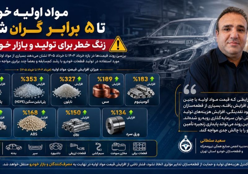 مواد اولیه خودرو تا ۵ برابر گران شد؛ زنگ خطر برای تولید و بازار خودرو