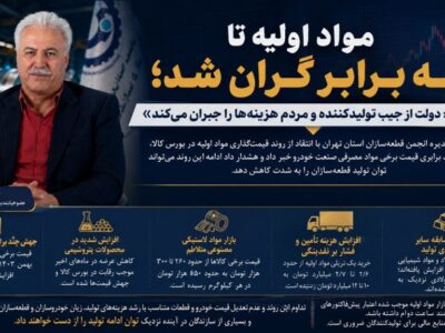 قیمت برخی مواد اولیه تا ۳ برابر جهش کرد
